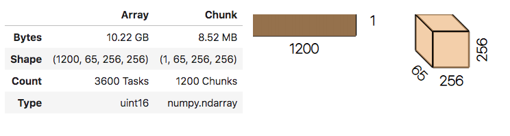 image: dask array html representation